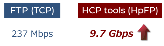 TCPとHpFPの比較