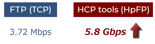 TCPとHpFPの比較